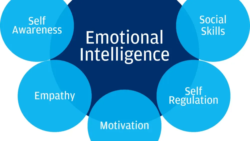 Emotional Intelligence Is the Most Underrated Leadership Skill in 2025